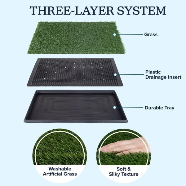 PETMAKER Artificial Grass Puppy Pee Pad for Dogs, Set of 3, 18.5” x 23” | Reusable Washable Turf Pads for Dogs, Indoor and Outdoor Fake Grass Potty, Pet Housebreaking Supplies