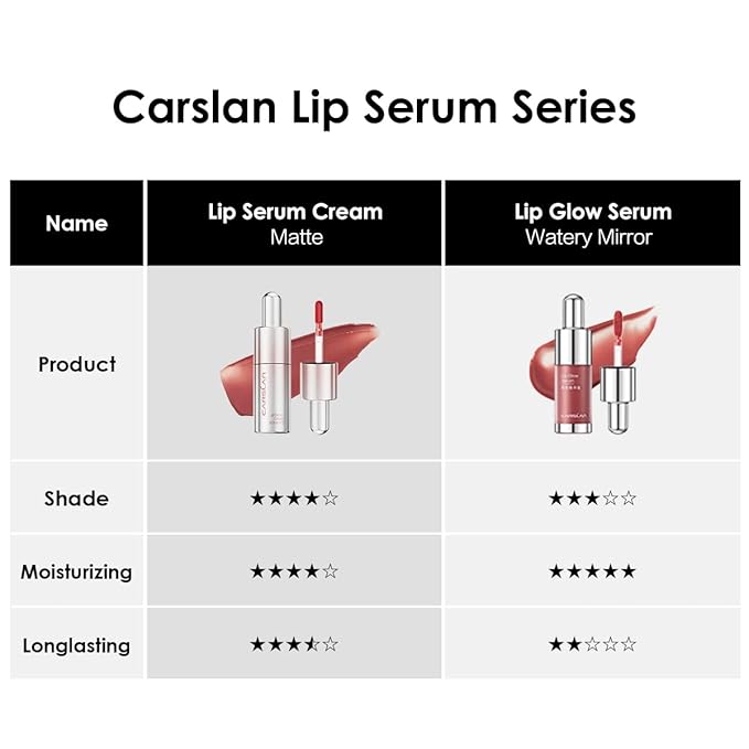 CARSLAN Hydrating Lip Serum Cream, Longlasting Moisturizing, Lightweight Lip Gloss, Semi-Matte Lipstick with Vitamin E, Crithmum Maritimum Essential oil, C205