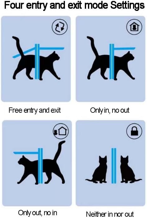 Smart Pet Door - 4-Way Access Control, Ultra Quiet Flap, Weather Resistant for Indoor/Outdoor Use on Doors/Walls, for Cats and Small Dogs