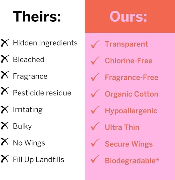 Pixie Organic Cotton Ultra Thin Mini Pads Teens - Liners with Wings - Light Absorbency Menstrual Pads - Hypoallergenic, Unscented & Biodegradable for Feminine Care - FSA Eligible - 16 Count