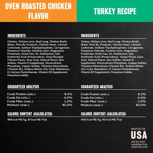 Cesar Classic Loaf in Sauce Wet Dog Food, Poultry Selects, 3.5 oz, 24 Count | Made in USA, Duck, Chicken & Turkey recipes, real poultry #1 ingredient, no fillers or artificial flavors, easy peel trays
