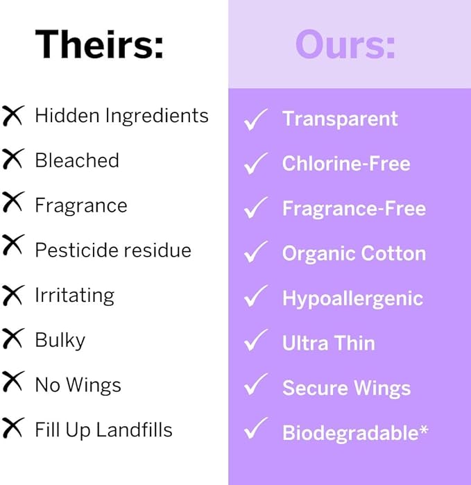 Pixie Organic Cotton Ultra Thin Pads with Wings for Women - Leak-Proof & Moisture-Wicking for Feminine Care - Compostable, Unscented Menstrual Pads - Regular Absorbency - FSA Eligible - 48 Count