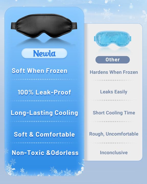 Cooling Eye Mask for Puffy Eyes: Fsa Eligible Items Hsa, Ice Eye Pack for Migraine After Surgery Relief - Reuable Cold Compress for Headache Puffiness - Comfortable Perfect Fit Gel Sleep Mask