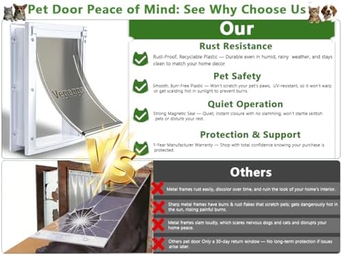 Dog Door for Door - Durable Plastic Magnetic Pet Door with Lock Panel, S