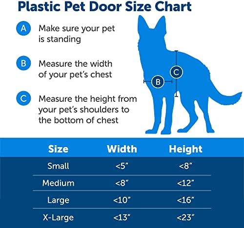 PetSafe Plastic Dog & Cat Door, Pets Up to 220 lb, X-Large | Flap Opening 13 5/8 in W x 23 5/8 in H, Snap-on Closing Panel, Paintable Frame, Easy DIY Install