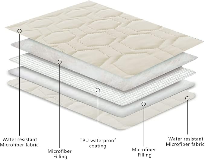 Tcksstex Waterproof and Anti-Slip Dog Bed Cover and Pet Blanket Sofa Pet Bed Mat ，car Incontinence Mattress Protectors Furniture Couch Cover for Most Cats Dogs, Pets（30x70-Ivory）