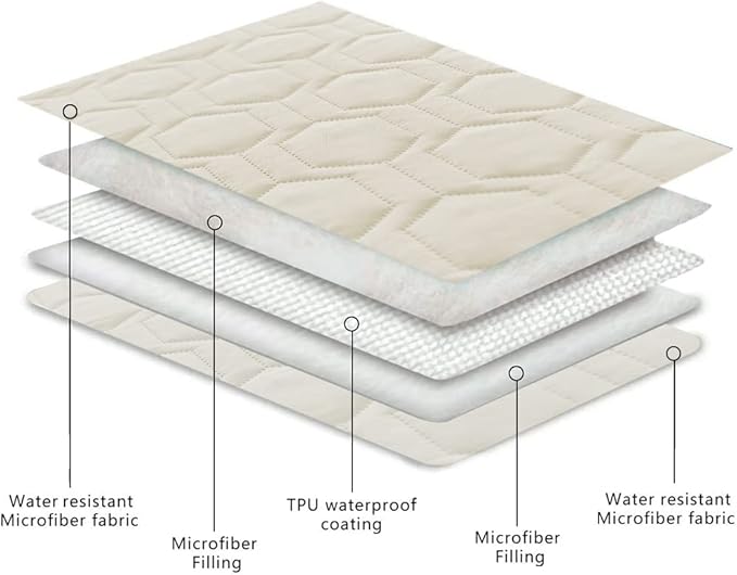 Tcksstex Waterproof and Anti-Slip Dog Bed Cover and Pet Blanket Sofa Pet Bed Mat ，car Incontinence Mattress Protectors Furniture Couch Cover for Most Cats Dogs, Pets（40x50-Ivory）
