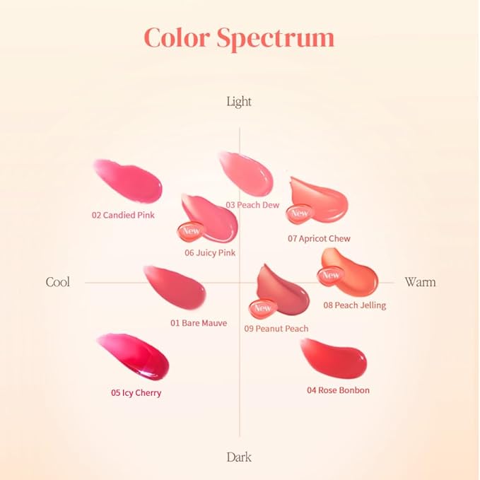 MQNY(MACQUEEN NEWYORK Dewy Water Glow Lip Tint 3.5g (#08 Peach Jelling, Neutral Peach)