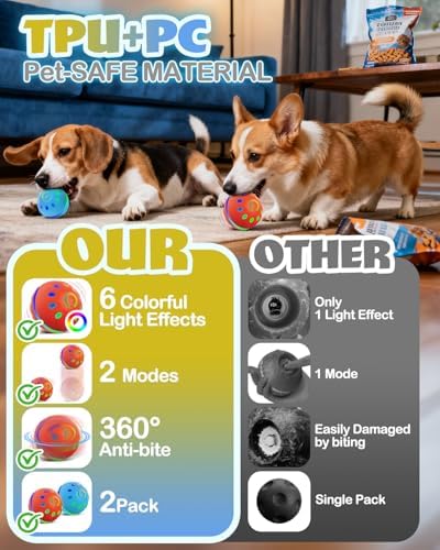 Zoomsnail 2 Pack Interactive Dog Toys with Lights, BPA-Free Automatic Dog Balls, 2 Modes, Rechargeable Waterproof Rolling Dog Ball Toys for Small & Medium Dogs, Interactive Dog Ball Gift Set