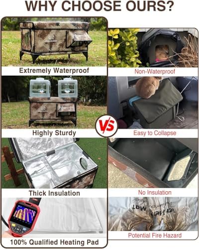 Indestructible Heated Cat House with Pet Camera for Outside Winter, 100% Waterproof, Escape Door, Insulated Outdoor Cat Shelter with Heater for Feral Barn Cat Kitty (Desert Camouflage, 25.5"x16"x18")