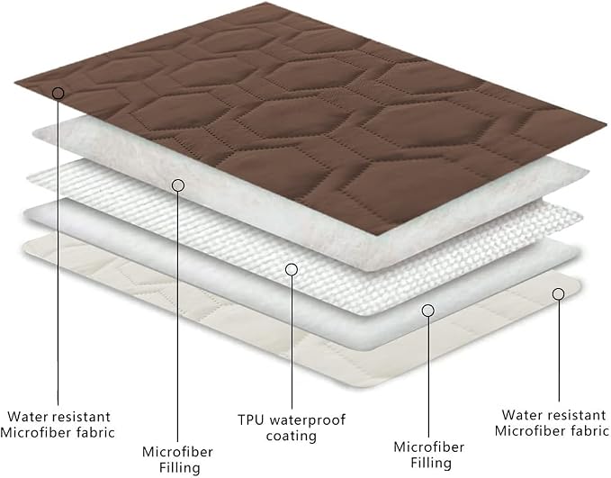 Tcksstex Waterproof and Anti-Slip Dog Bed Cover and Pet Blanket Sofa Pet Bed Mat car Incontinence Mattress Protectors Furniture Couch Cover for Most Cats Dogs, Pets（40x50-Chocolate）
