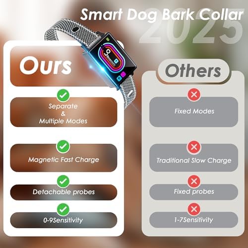 Dog Bark Collar, Smart Bark Collar for Dogs 5-130 lbs, 9 Sensitivity Levels, 5 Training Modes, Waterproof, Long-Lasting Battery