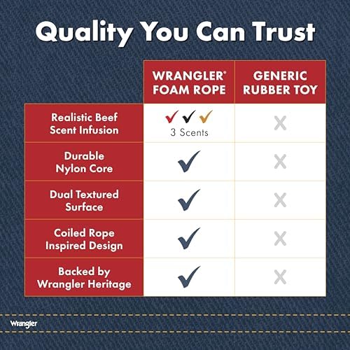 Wrangler Cowboy Rope Toy for Dogs, Medium to Large (Red, Beef Scented)