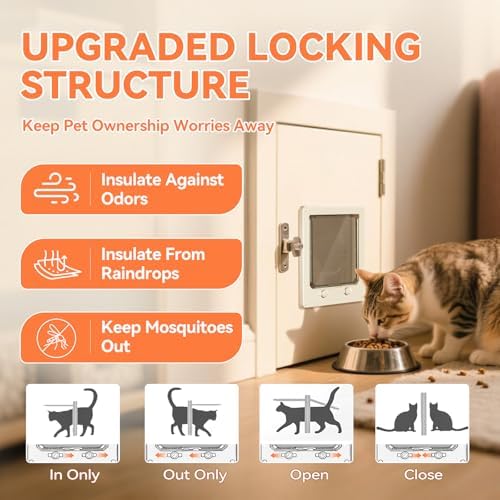 LIBBEPET Thin Interior Cat Door, 4 Way Locking for Cats ≤25 lbs，Extra Large | Fit Doors 0-0.8" Thick, Outer Size 9.8"x11.6", Anti Escape Rotating Lock, Magnetic Auto-Reset Flap, Weatherproof Brush Strips