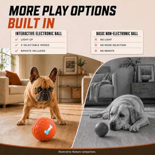 Smart Interactive Dog Toy, Automatic Moving, Bouncing, and Rotating, TPU Material, IPX7 Waterproof Rating, Active Rolling Ball for Puppy, Medium and Large Dogs