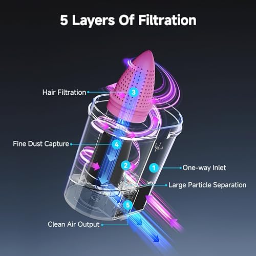 uwant 16Kpa Mattress Vacuum Cleaner 450W Powerful Bed Vacuum Set of 1 | 36000RPM Tap Bed Vacuum, 253.7 UV-C Light, 149℉ Hot Air, Dust Indicator Mattress Vacuum with HEPA Filter, Dual Cup for Bed