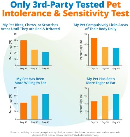 5Strands Pet Food & Environmental Sensitivity Test, 1250 Items Tested | At-home fur sample test for dogs & cats of all ages. Pinpoints food intolerances & environmental triggers. Results in 4 days