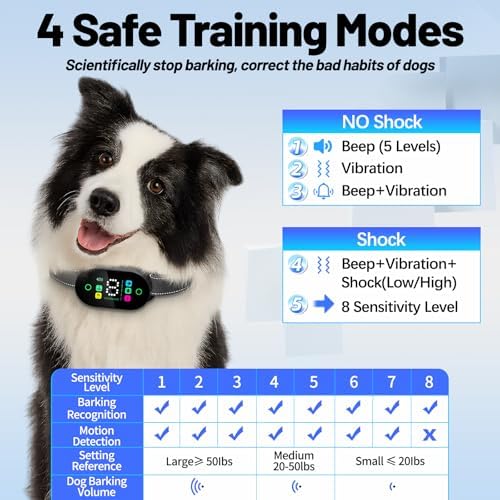 Dog Bark Collar for Large Medium Small Dogs,Smart Anti Barking Training Rechargeable Collar Device for Dogs with 4 Training Modes,8 Adjustable Sensitivity,IP67 Waterproof,3Pack