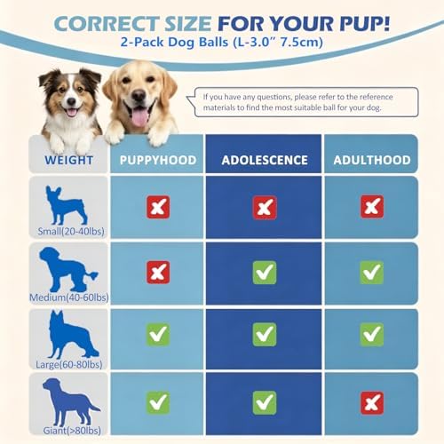Dog Balls Tennis Balls for Dogs, Interactive Dog Toys for Aggressive Chewers,Dog Toy to Keep Them Busy, Puppy Chew Toys for Teething, Durable Dog Ball for Medium Large Dog (3.0")