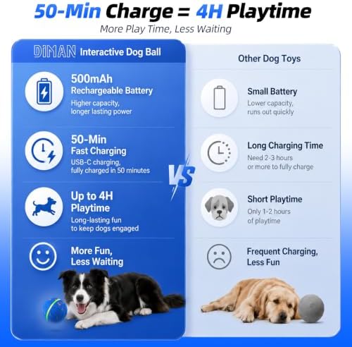 Diman Interactive Dog Toys, Moving Balls for Dogs, 3 Bounce Modes, 3.2 Inch