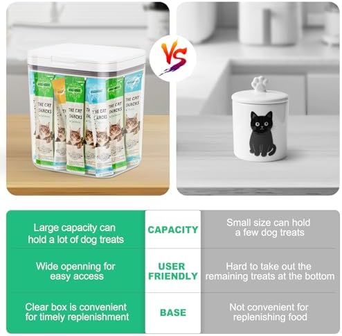 TBMax Large Dog Treat Container Bins 4.75 Qt with One-Press Flip-up Lid, Airtight Pet Dog Cat Treat Jar for Countertop, Pet Biscuit Canister Cookie Holder