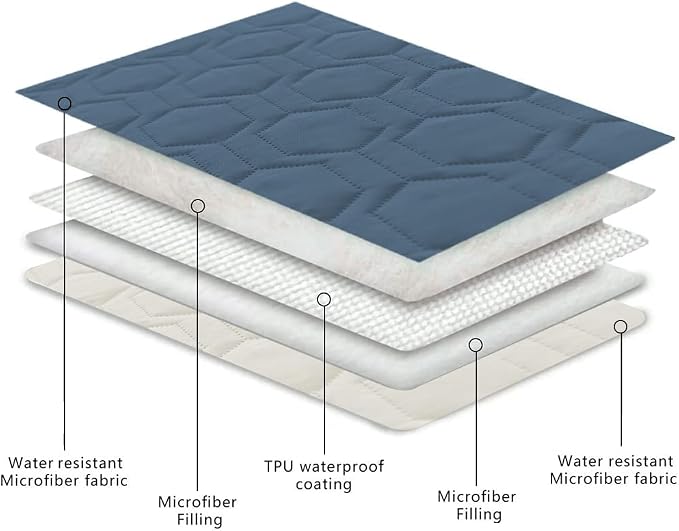 Tcksstex Waterproof and Anti-Slip Dog Bed Cover and Pet Blanket Sofa Pet Bed Mat ，car Incontinence Mattress Protectors Furniture Couch Cover for Most Cats Dogs, Pets （82x82- Navy Blue）