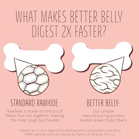 Better Belly Proteins Twist Sticks Highly Digestible Dog Treats, 25 Count