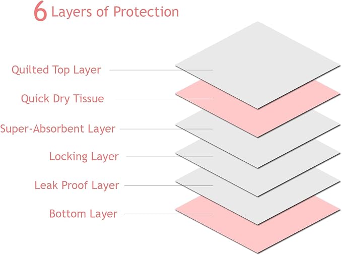 Heavy Duty Pink Puppy Pee Pads 22 x 22 Inch 50 Count Dog Traing Pads | Leak-Proof Quick Absorb 6-Layer Design for Pet Potty Training, Ideal for Puppies, Cats, Rabbits, and Guinea Pigs