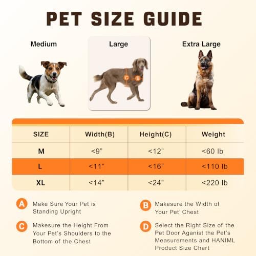 Aluminum Alloy Dog Door, 2 Flap Insulation/Thermal Insulation, Doggy Door for Large Dogs, Closure Panel with Safety Locks