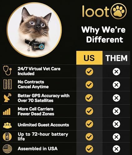 LootPaw+ GPS Cat Tracker Collar | Real Time Cat GPS Tracker with App & Vet Support | Lightweight Pet Tracker for Cats, Health & Activity Monitor | 60-Day Free Trial
