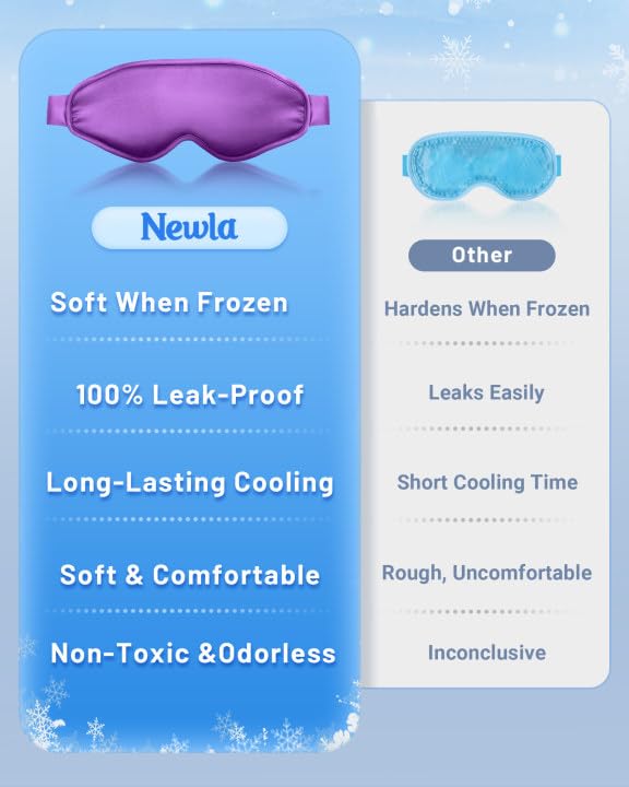 Cooling Eye Mask for Puffy Eyes: Fsa Eligible Items Hsa, Ice Eye Pack for Migraine After Surgery Relief - Reuable Cold Compress for Headache Puffiness - Comfortable Perfect Fit Gel Sleep Mask