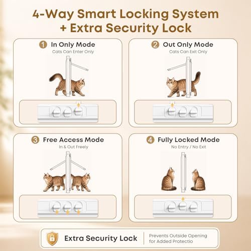 Cat Door for Window, Adjustable 23"-28", 4 Locking Modes + Extra Security Lock for Outside Safety, Window Pet Door with Magnetic Self-Closing, No-Drill Installation, Weatherproof Aluminum Frame Insert