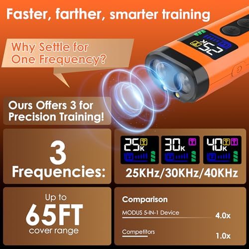 Dog Bark Deterrent Device – 65FT Range Anti Barking Device for Dogs, Stops Neighbor’s Dog Barking with 3 Ultrasonic Frequencies (25/30/40kHz) & 5 Sound Modes, for Indoor & Outdoor Training
