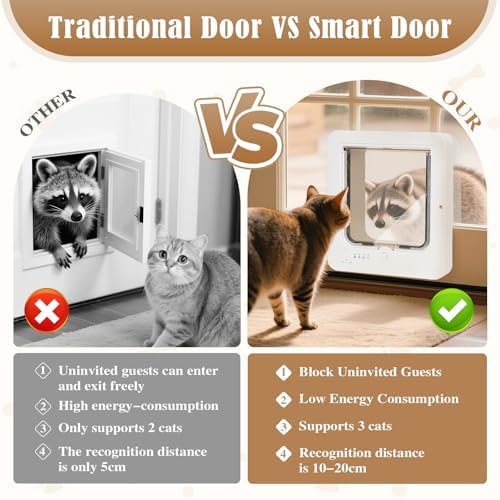 Smart Cat Door for Interior & Exterior, Flap Opening is 7.67’’ (H) by 7'' (W), RFID Cat Pet Door with 3 RFID Collar Sensor Keys & 1 Remote & 4 Way Locking Cat Flap, Automatic Opening Cat Door ﻿(White)