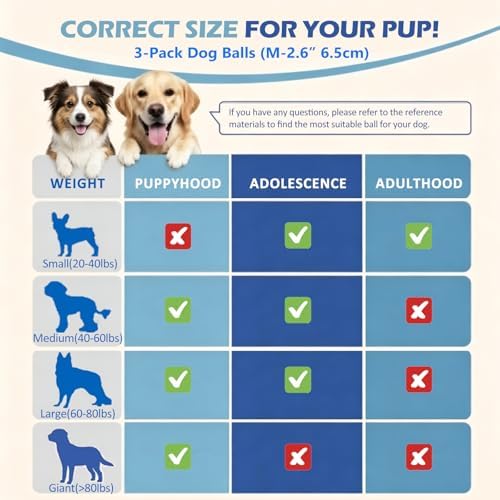 Dog Balls Tennis Balls for Dogs, Interactive Dog Toys for Aggressive Chewers, Dog Toy to Keep Them Busy, Puppy Chew Toys for Teething, Durable Dog Ball for Medium Small Dog (2.6")
