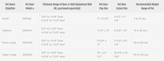 Ideal Pet Products Designer Series Ruff-Weather Pet Door, Medium