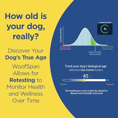 WoofSpan Dog Biological Age Test - DNA Methylation Science to Assess Healthspan, Aging Rate, and Risk for Common Conditions - Personalized Health Report & Preventative Care Tool for Dogs