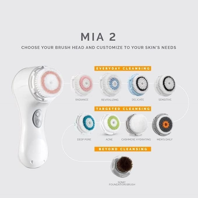 Brush Head Replacement Compatible with Clarisonic Mia 1, Mia 2, Mia Fit, 2 Pack, Radiance Facial Cleansing Brush Replacement Head