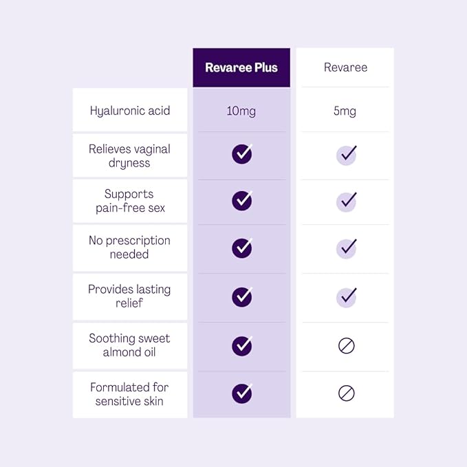 Revaree Plus by Bonafide. Vaginal Moisturizer with 10mg Hyaluronic Acid & Soothing Sweet Almond Oil. — 2-Month Supply (20 Inserts)