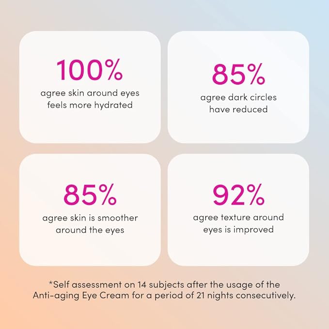 Sand & Sky Vitamin C Eye Cream Under Eye Patches Dark Circles Treatment - Peptides Hyaluronic Acid Eye Cream Anti Aging Under Eye Brightener, Eye Cream for Puffiness and Bags