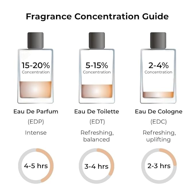 Jean Rish Essencia, Eau De Parfum for Men (3.4 Fl Oz / 100ml) with Mint-Lemon-Vanilla, Long Lasting and Luxury Fragrance