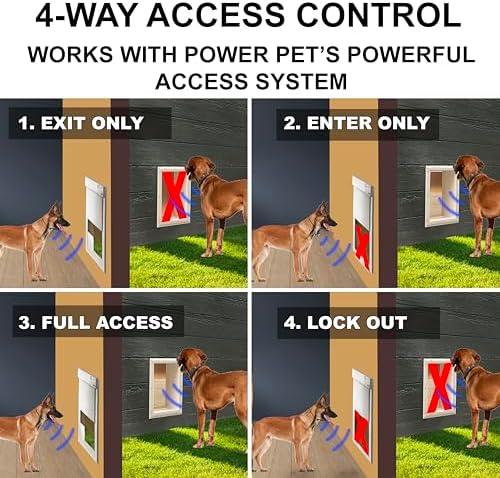 MS-5® Econ Series Automatic Pet Door Collar. Tested & Certified, Complies with Power Pet Door Performance Warranty - Value Priced Dependable Performance - Waterproof - Rugged - USA Support (Pink)