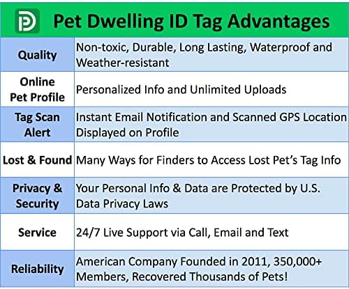 Pet Dwelling QR Pet Tag – Easy Scan Instant Location Alerts, Online Pet Profile with AI Feature for Dogs & Cats (Green Paw)