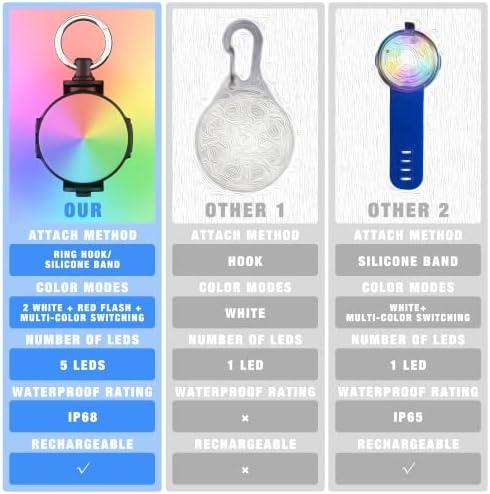 Dog Collar Light, USB-C Rechargeable Dog Lights for Night Walking, 4 Modes Dog Light Contain RGB Color Changing/Red/2 White, IP68 Waterproof Dog Walking Light with Silicone Band & Round Clip (2 Pack)