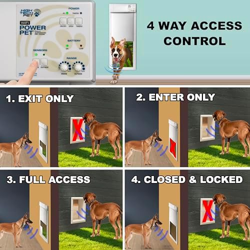 Automatic Pet Door by High Tech Pet, Medium Door Mount, Factory Refurbished, Certified, Full Warranty, Pet Operated, Auto Dead-Bolt Lock, Air-Tight, Quick, Quiet, Assembled in USA, US Customer Service
