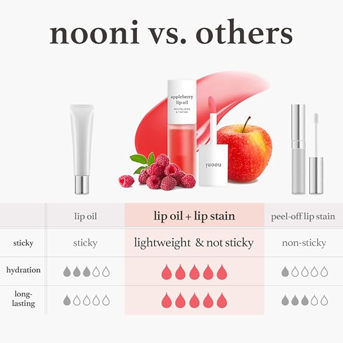 NOONI Korean Lip Oil - Applecherry | Long-Lasting, Moisturizing, Plumping, Revitalizing for Dry Lips, Waterproof, No Peel Off, Hydrating, Nourishing Crystal Clear, Stocking Stuffers, 0.12 FL Oz