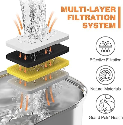 Rellaty Official 32PCS Cat Water Fountain Filters Replacement | For 3.2L/108oz Automatic Pet Water Fountain (16 filters +16 sponges)