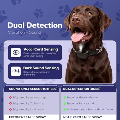 Citronella Bark Collar for Dogs, No Shock Spray Anti Bark Collar, Rechargeable Humane Training Collar for Small Medium Large Dogs, Waterproof Adjustable TPU Strap – for Indoor and Outdoor Bark Control