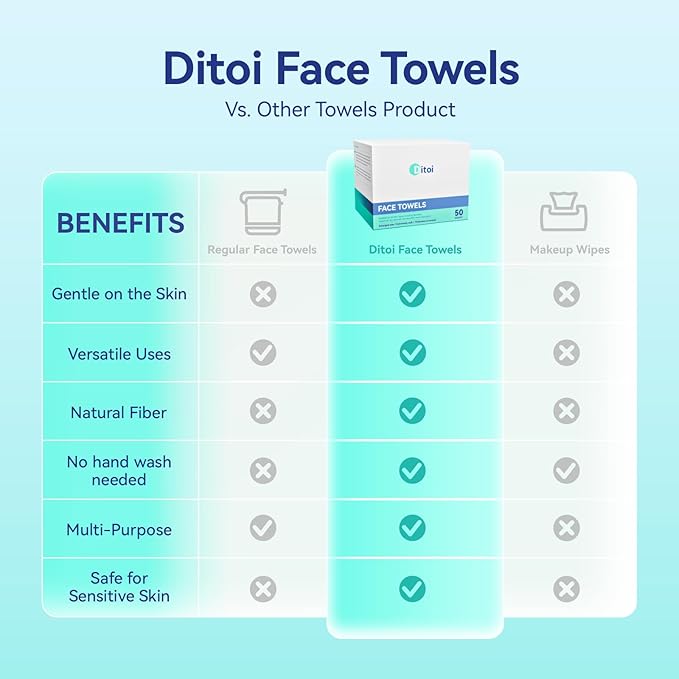 Ditoi Disposable Face Towels,Ultra Thick Face Towelettes XL, Lint-Free Facial Wipes for Makeup Removal & Gentle Skin Care,10"×12", 200 Count (4 Pack),Pearl-textured
