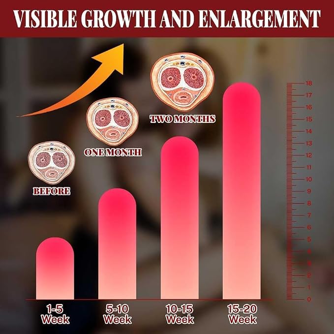 Penl Enlargement Essential Oil for Men, 10ml Male Enhancement Oil for Men, Body Oil-Gel for Private Part, Men's Re-Vitalize Enlargement Cream
